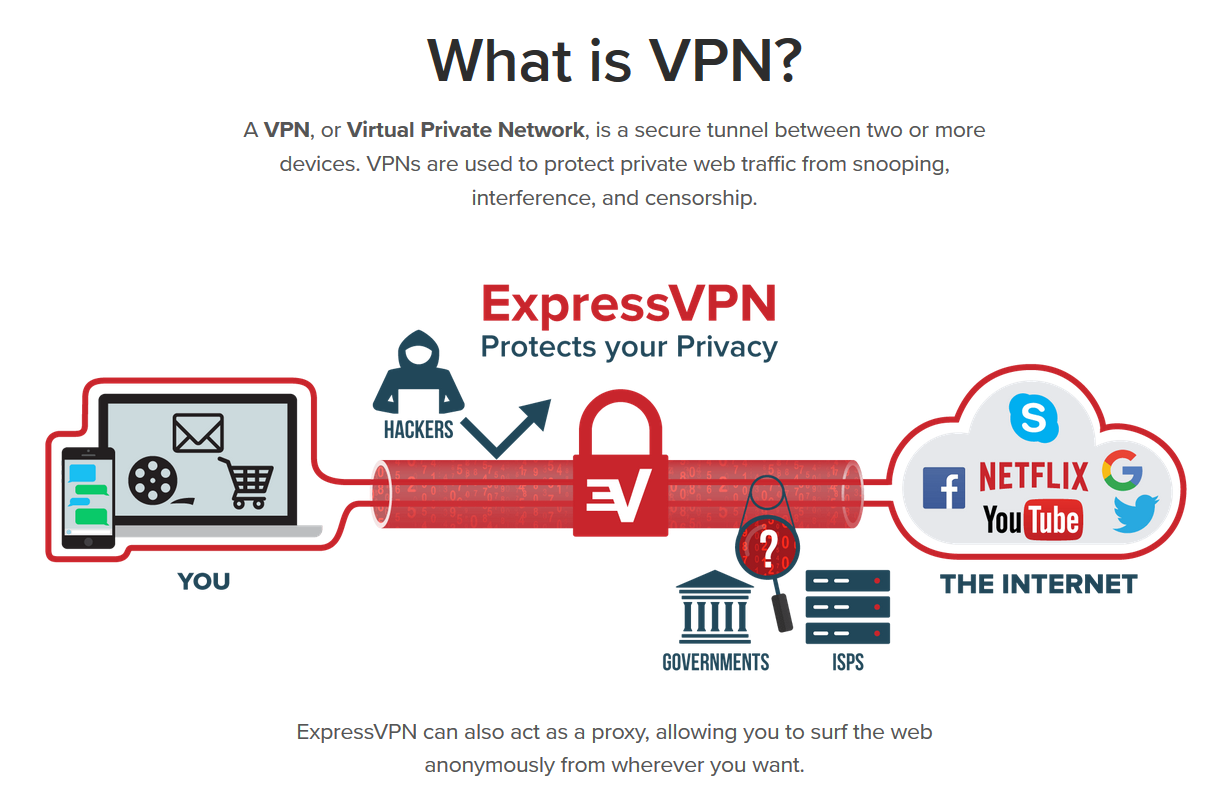 Экспресс впн. Код активации Express VPN. VPN Netflix. Впн-6.
