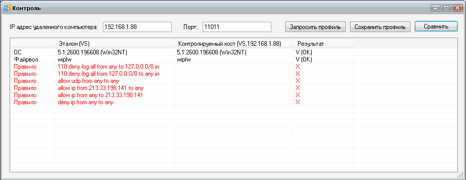 Контроль деятельности сотрудников IT-отдела Контрольная