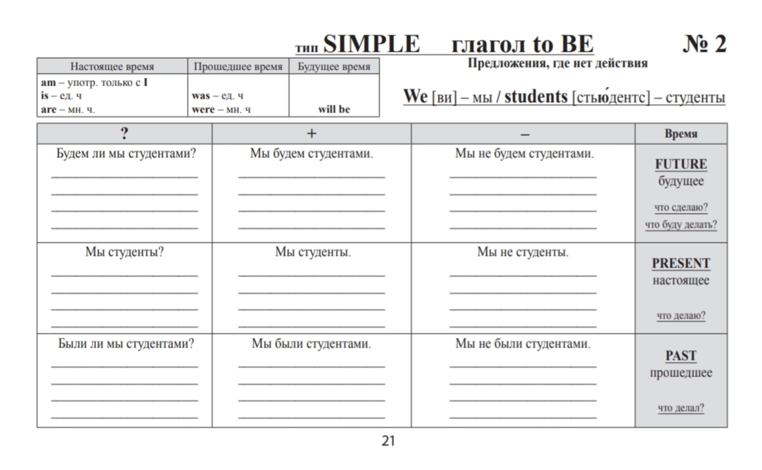 Buy 120 tablets for the verb to BE. English 160p. cheap, choose from different sellers with