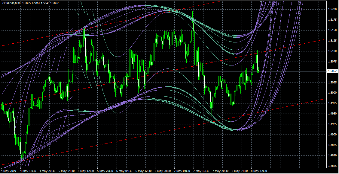 combine indicator forex mt4 combine indicator forex mt4