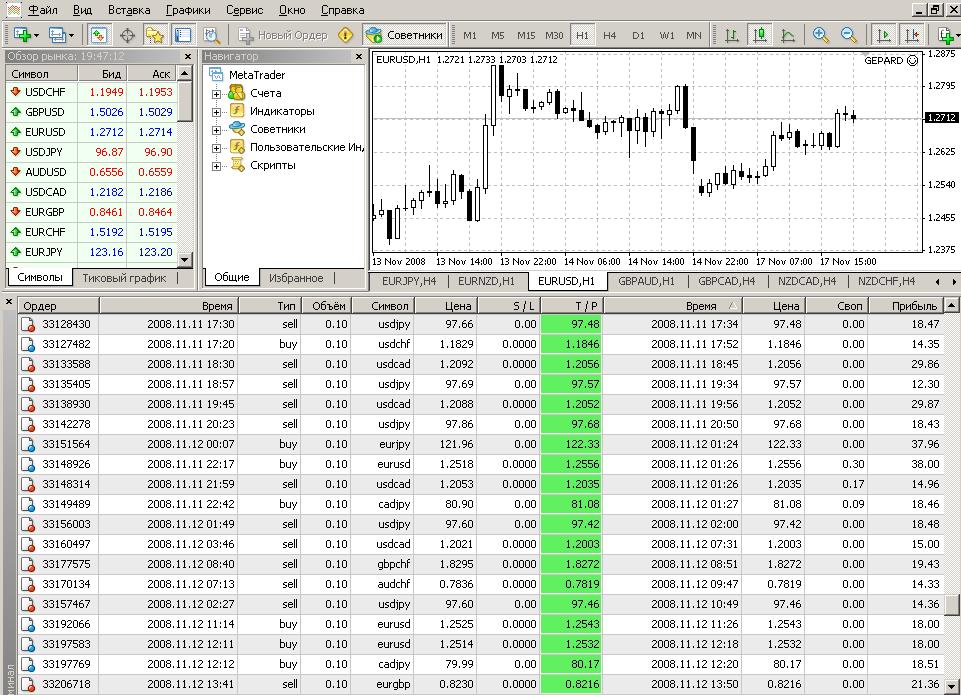 Download gepard for forex forex strategies for eurusd