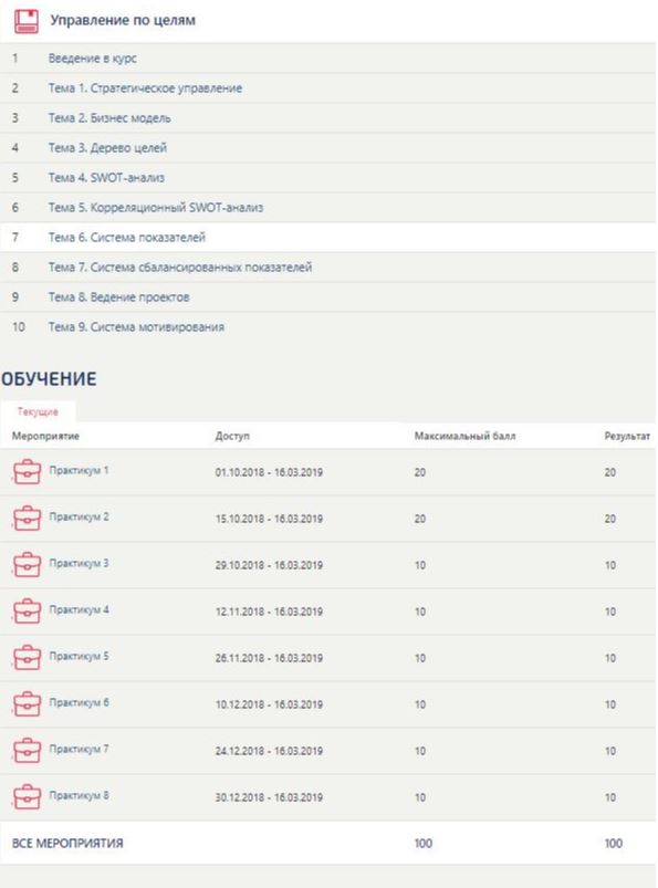 Тесты синергия управление проектами с ответами