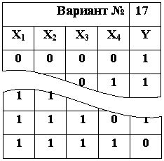 16346-0117-0001 Составление СКНФ и логической схемы