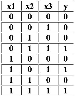 16360-0603-0001 Составление СДНФ и логической схемы