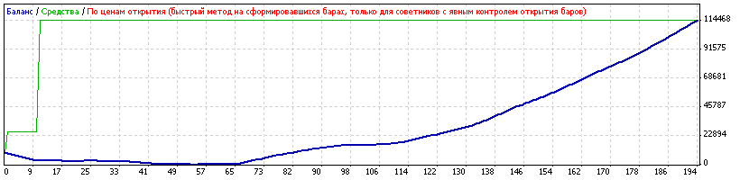 Прибыльный советник MiniTrend, ГАРАНТИЯ, Реал счет