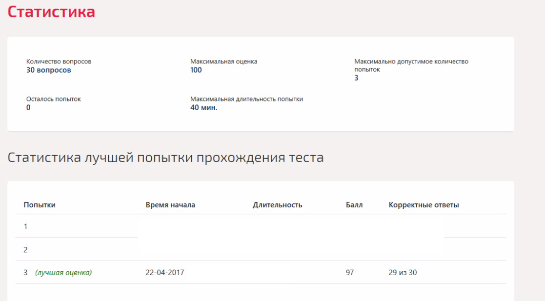 Тест 1 ведение. Ведение операций по банковским вкладам. Статистика тест СИНЕРГИЯ. Тест по банковскому вкладу. Тесты СИНЕРГИЯ.