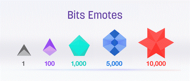 twitch bit alerts