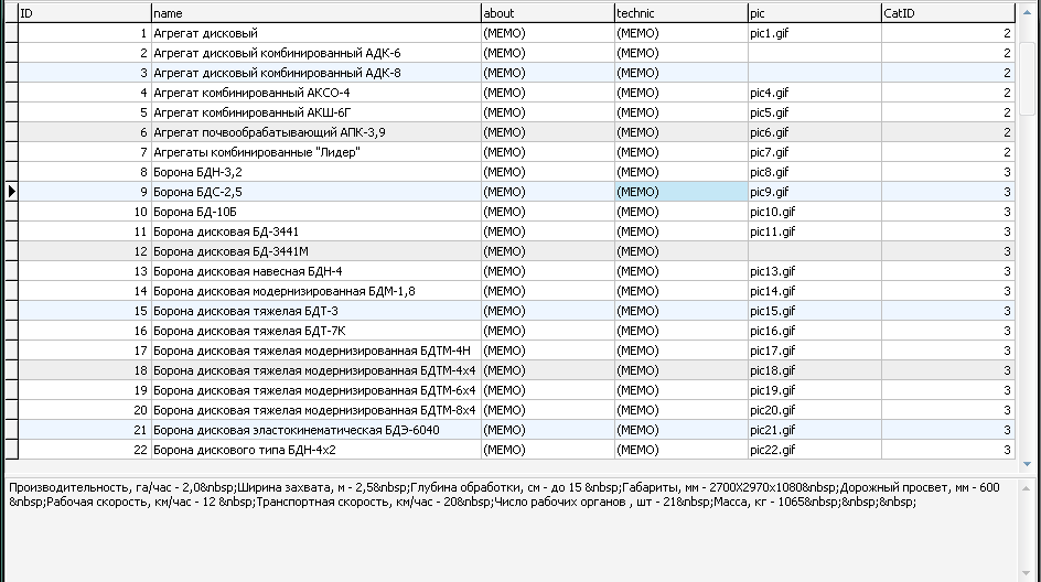 База данных  для сайта сельхоз техники и скотоводства