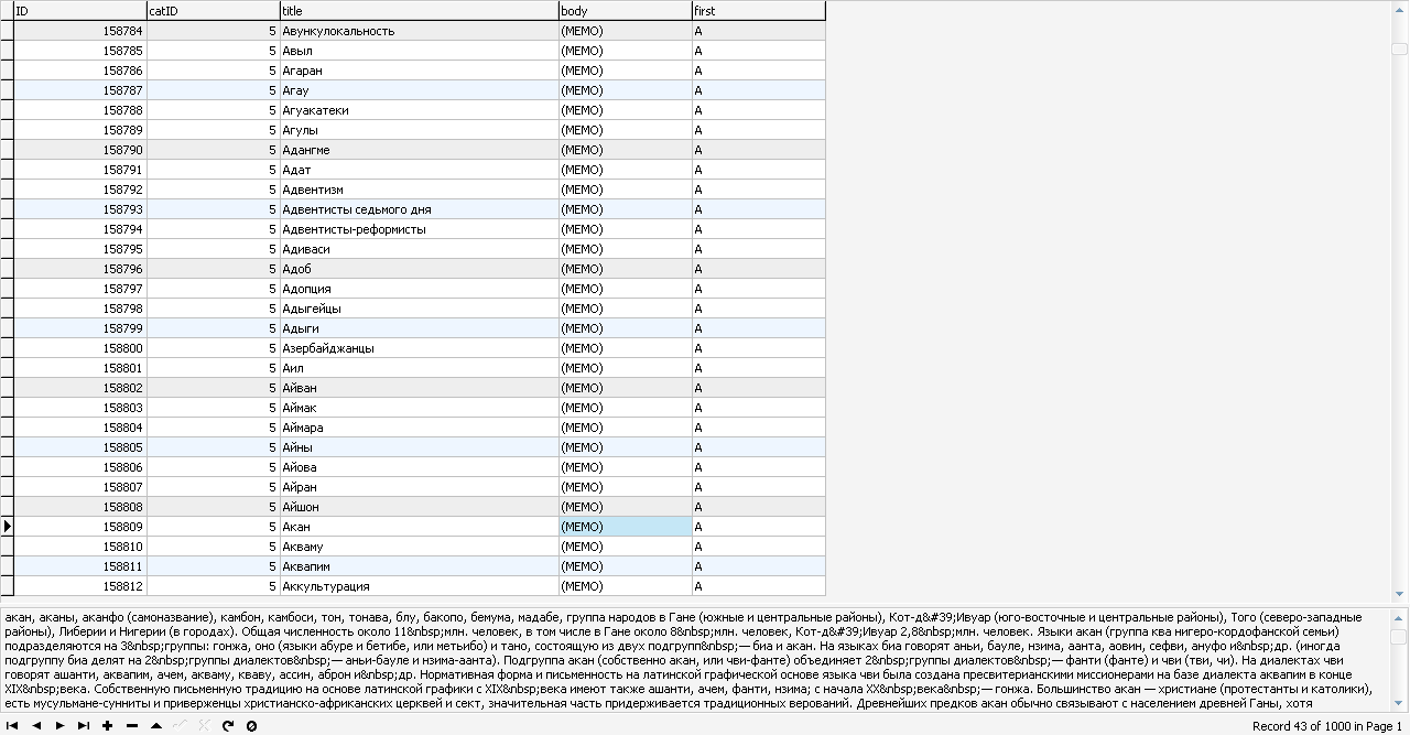 MySQL база данных энциклопедия «Народы и религии мира»