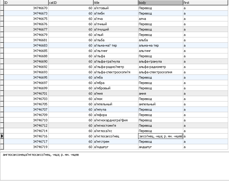 База данных словаря ударений русского языка в MySQL