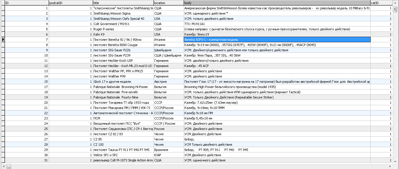 MySQL база данных стрелкового оружия (фото+описание)