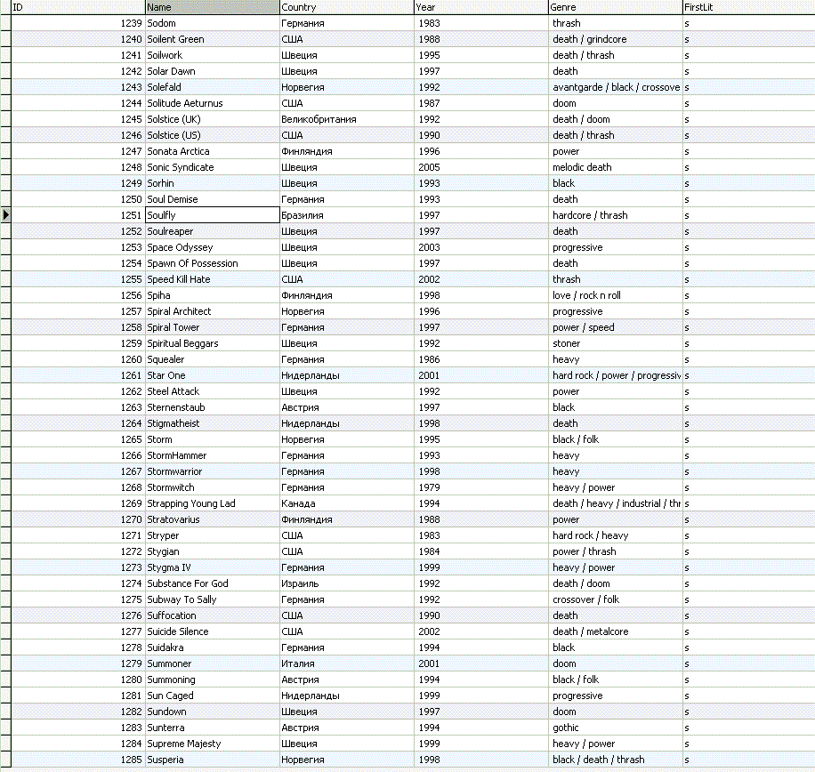MySQL dump базы данных дискографии всех рок групп