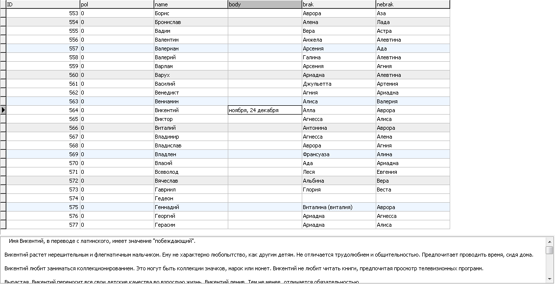 MySQL база данных совместимости имен. ( 313 имён)