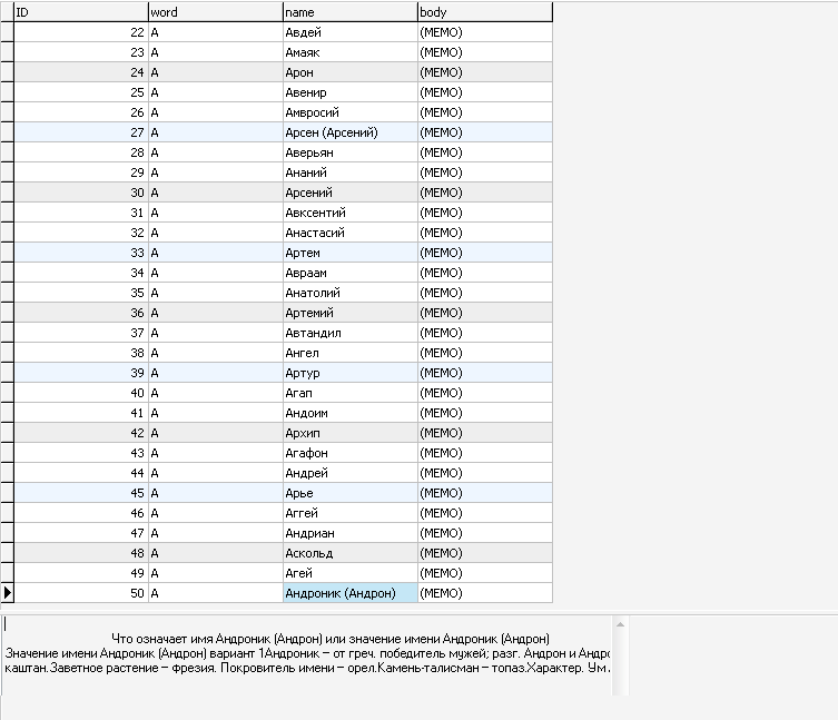 MySQL база данных толкования имён. ( 910 имён)