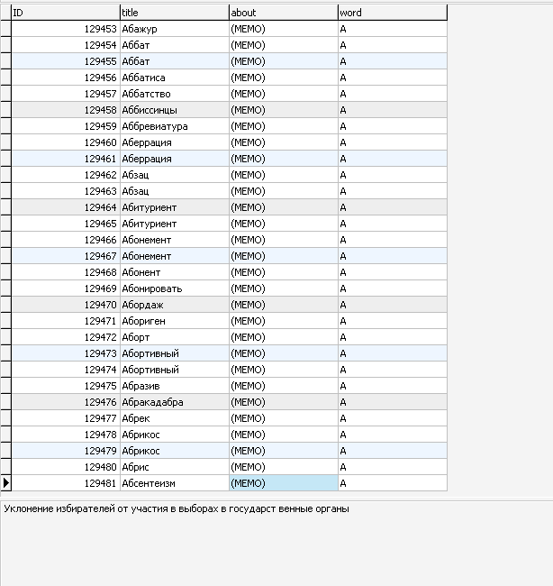 MySQL база данных толкового словаря Даля