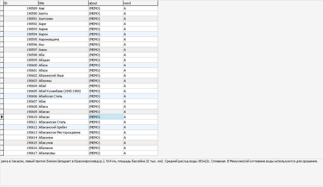 MySQL база данных большого энциклопедического словаря