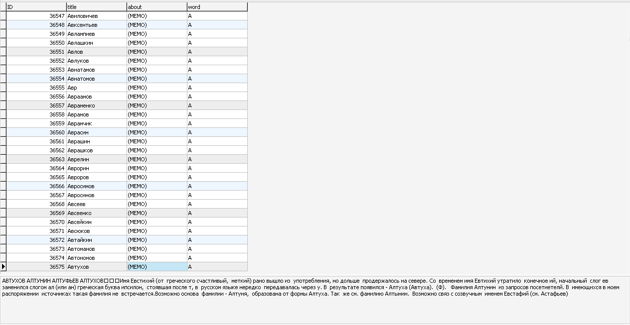 MySQL база данных значений фамилий (15396 шт.)