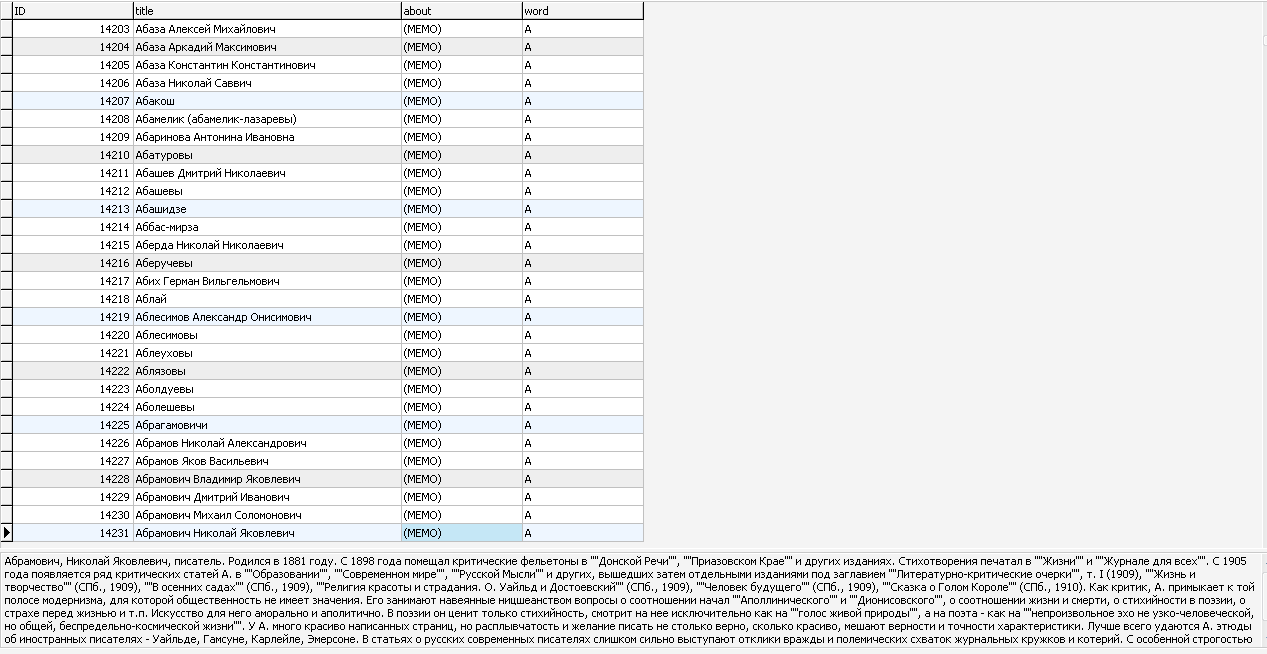 MySQL база данных биографий известных людей.