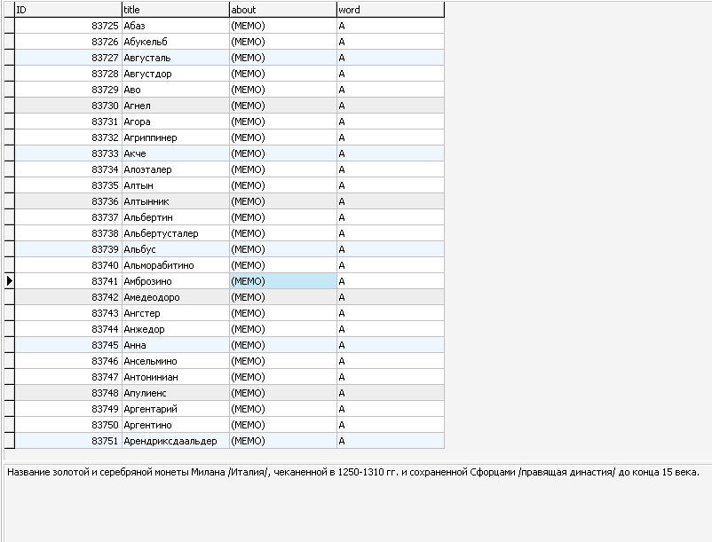 MySQL база данных описаний монет стран мира.