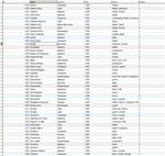 MySQL dump database of all rock bands discography