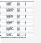 MySQL база данных толкового словаря Даля