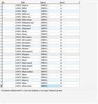 MySQL database explanatory dictionary Dahl