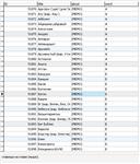 MySQL computer slang database