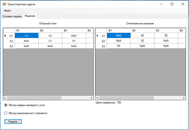 Задачи c на форме. Программы для решения транспортных задач. Решение транспортной задачи. Транспортная задача программирование c#. Приложение на с# для решения транспортных задач.
