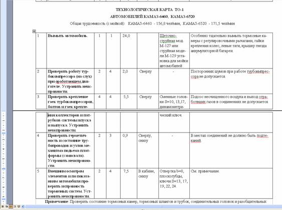 Технологическая карта то камаз 43118