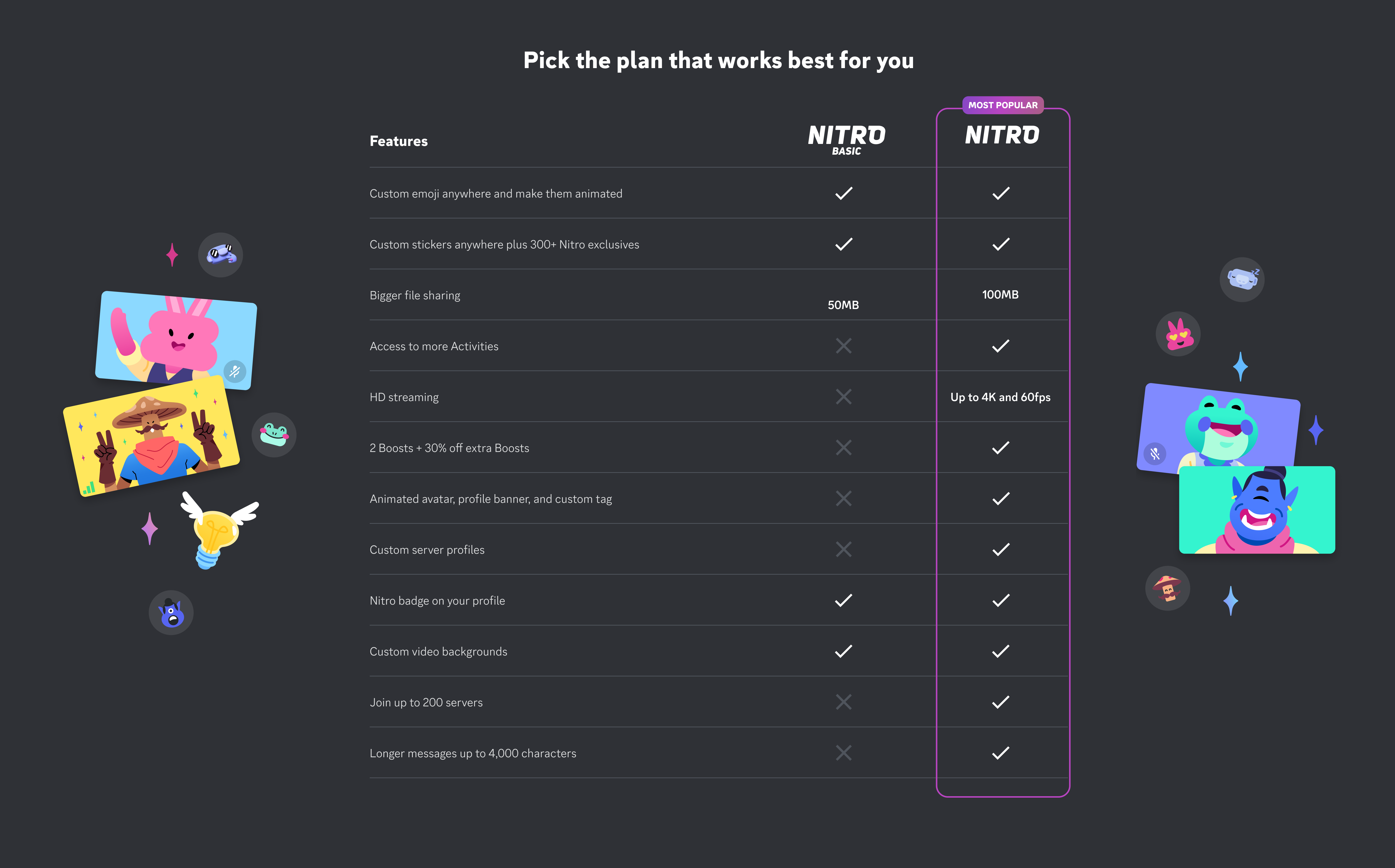Buy 🔥🚀DISCORD NITRO 1/12 MONTHS + 2 BOOSTS💛ALL COUNTRIES cheap, choose from different sellers