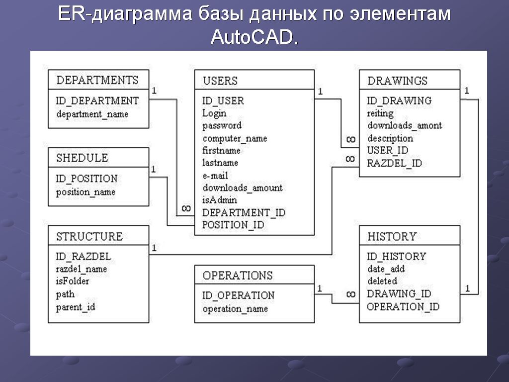 Информационная база данных по стандартным элементам сис