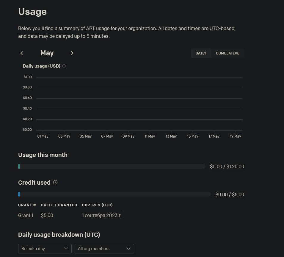 Api ключ openai. Chatgpt OPENAI. OPENAI Prices.