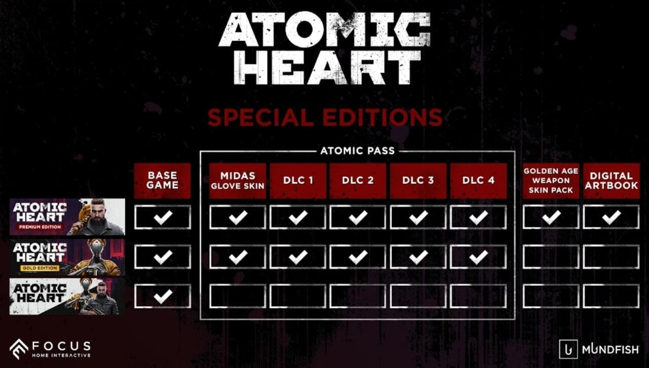 Atomic heart стим предзаказ. Atomic heart персонажи. Atomic heart gold edition что входит. Atomic heart предзаказ. юбисофт игры.