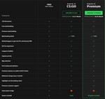 *CS2 FACEIT PREMIUM / PLUS 1 МЕСЯЦ ПОДПИСКИ БЫСТРО *