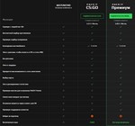*CS2 FACEIT PREMIUM / PLUS 1 МЕСЯЦ ПОДПИСКИ БЫСТРО *
