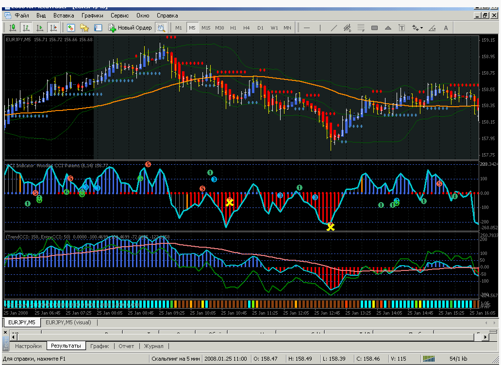 Videos de esquiadores profesionales de forex Videos de esquiadores profesionales de forex mata bor beton yg bagus place