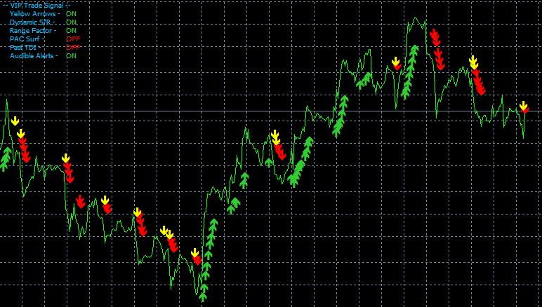 VIP Trade Signal