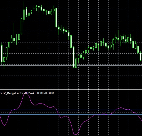 Forex range factor indicator lamp mauro betting radio bandeirantes campinas