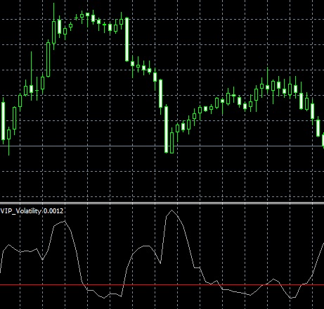 VIP Volatility