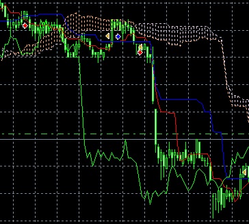 Trader_Ishimoku