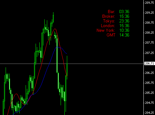 Mecanismo reloj digital forex Mecanismo reloj digital forex can i send crypto to robinhood