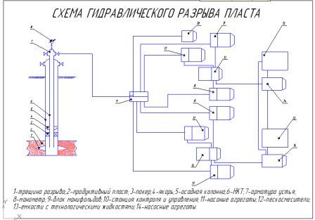Технологическая схема грп