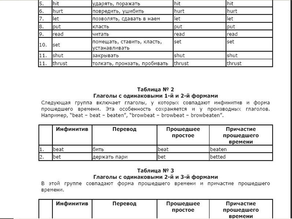 Неправильные глаголы английского языка