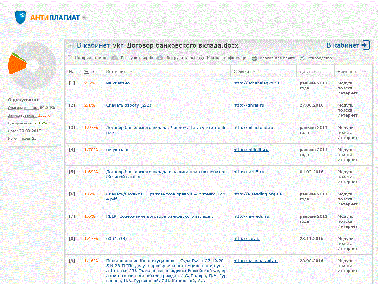 Курсовая Работа Договора Банковского Вклада