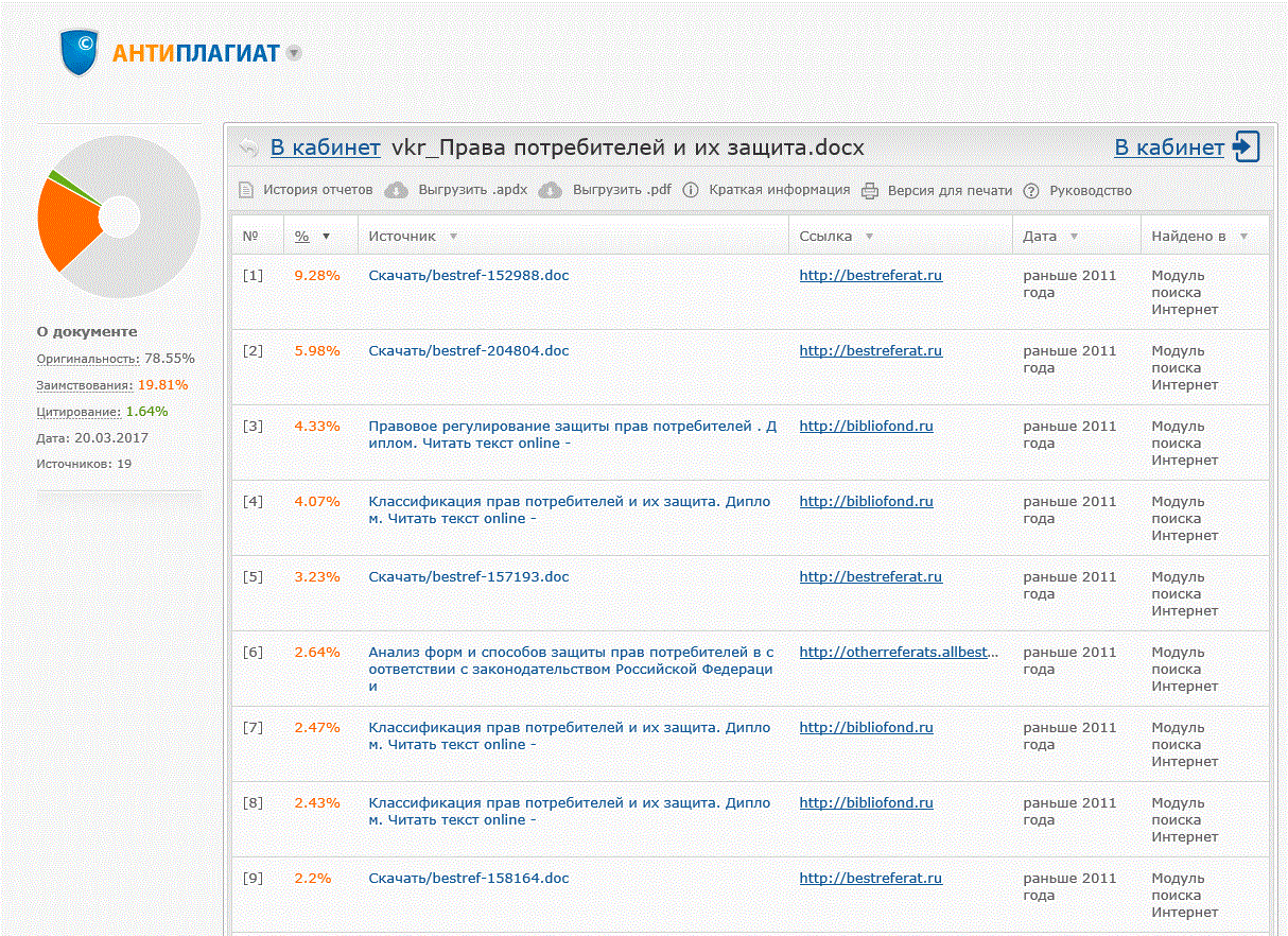 Users antiplagiat. Антиплагиат. Антиплагиат картинки. Система антиплагиат. Антиплагиат ВШЭ.