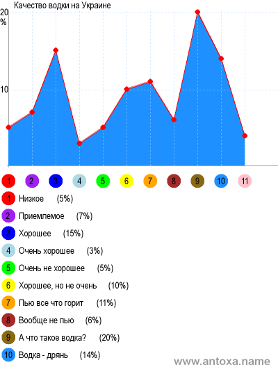 PHP-класс для отрисовки линейных графиков, столбиковых диаграмм или круговых диаграмм