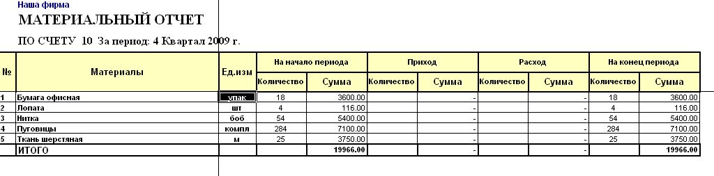 Как правильно вести учет материалов на складе кладовщику образец