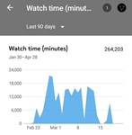 4000 Hours YouTube Views
