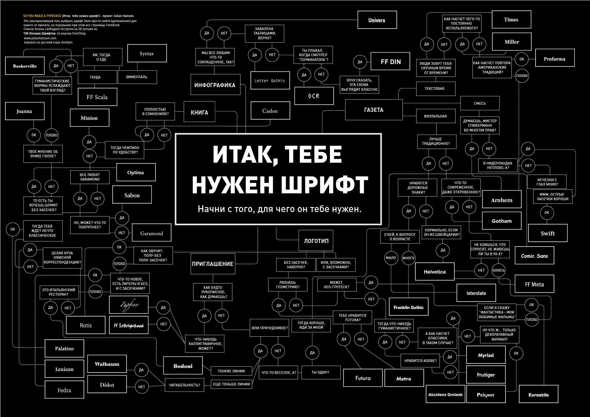 Для теста