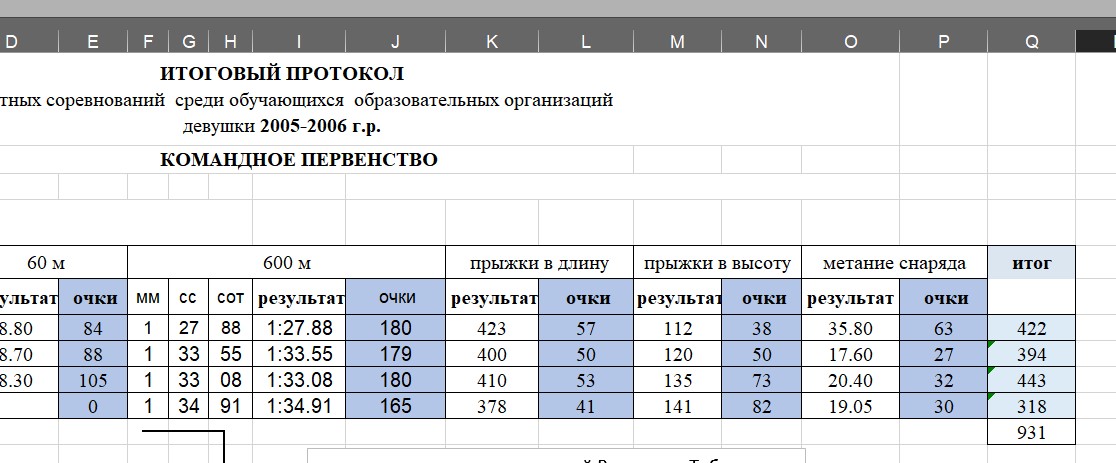 Протокол легкая атлетика образец